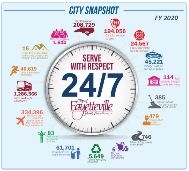 City Vision in Action: 5 Years of Impact